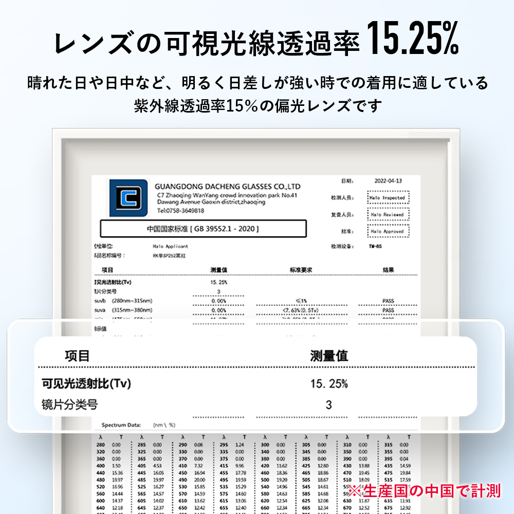 SP252R