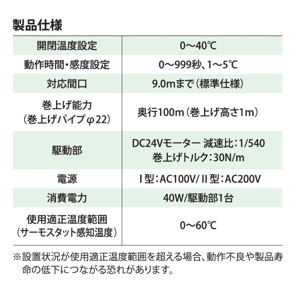 ロールエースA1型 100V セット販売 ハウス自動換気装置 3年保証付き