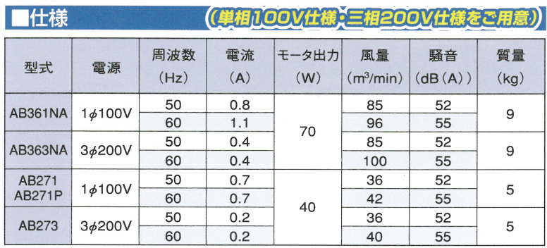 エアビーム AB271 軽量 高効率 省エネ 低騒音 フルタ電機 100V電源 農業 ハウス用循環扇 作物栽培用 扇風機 : 3f12p007fd :  ロケットマート - 通販 - Yahoo!ショッピング