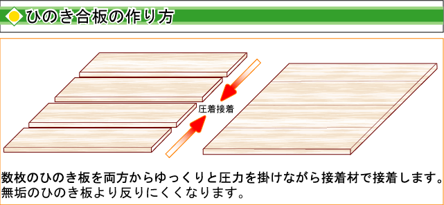 総ひのき雲板付き棚板