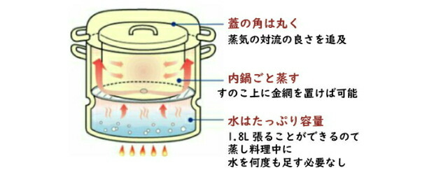 野田琺瑯（noda horo） ミモザ 両手鍋 深型 24cm ih 日本製 MIMOZA JM