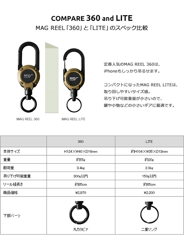 ROOT CO ルートコー マグネット内蔵型 カラビナ キーホルダー GRAVITY MAG REEL 360 アウトドア 落下防止 GMR3 : gmr3:RODEO BROS - 通販 - Yahoo!ショッピング