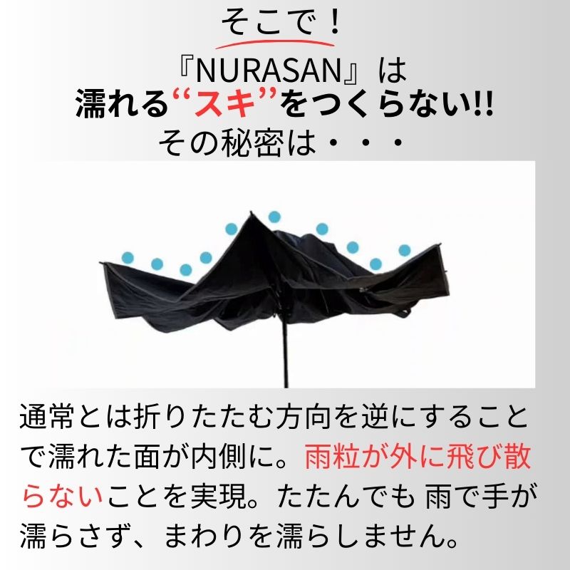 超ワイドな逆折りたたみ傘 濡れない濡らさない NURASAN-L