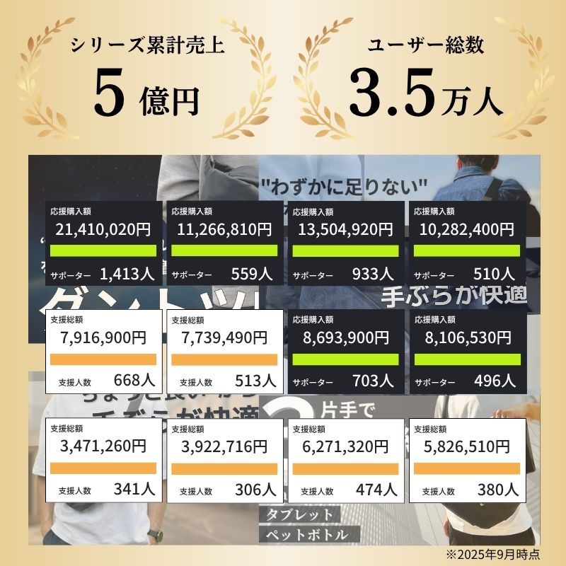 【NIG公式】 ワーカーズバッグ QUICK PACK 13 クイックパック A4パソコン対応 ドリンク 6+3収納 専用ポケット はっ水 ビジネス 通勤 出張 旅行 |  | 05