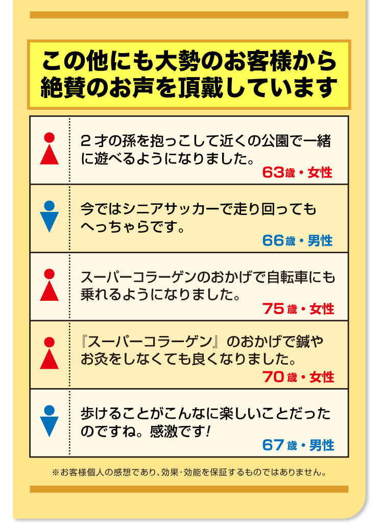 歩けるために コラーゲン15万mg コンドロイチン6000mg ヒアルロン酸