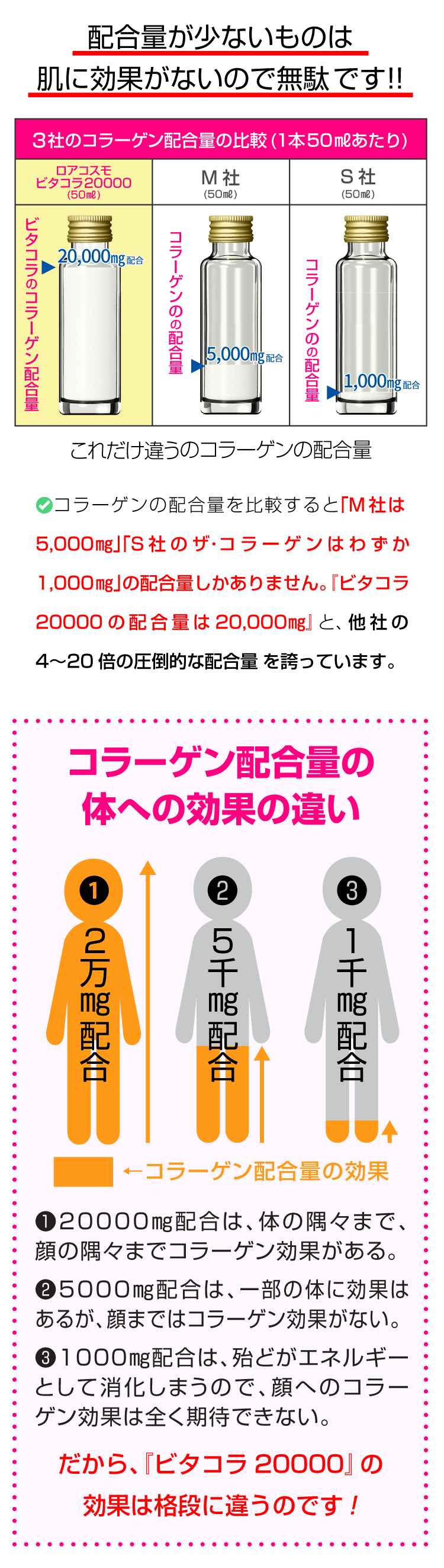 ノニコラーゲン  2箱 Amazon.co.jp: モリンダ テマナ ノニコラーゲン 10本 : ドラッグ