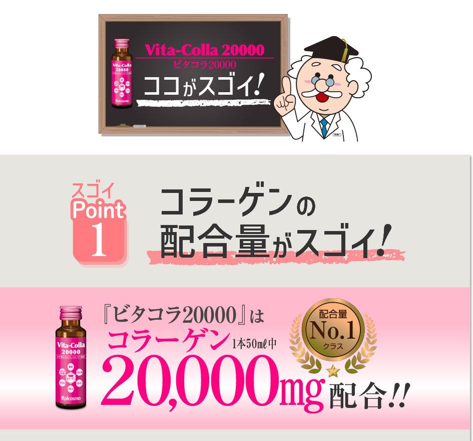 まとめ買い 3箱 4％OFF】高濃度 コラーゲン2万mg配合は業界No.1+