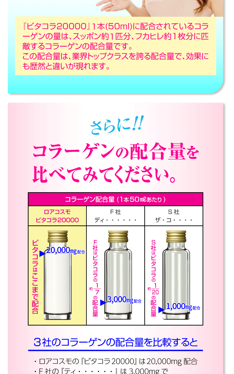 5箱で10本プレゼント 高濃度コラーゲンドリンク コラーゲン2万mg+プラセンタ配合 日本製 脂質ゼロ/糖質ゼロ/無添加『ビタコラ20000 10本入 ×5箱で10本付き』 :vc-p-5:メーカー直販 株式会社ロアコスモ - 通販 - Yahoo!ショッピング