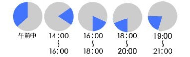 配達時間指定