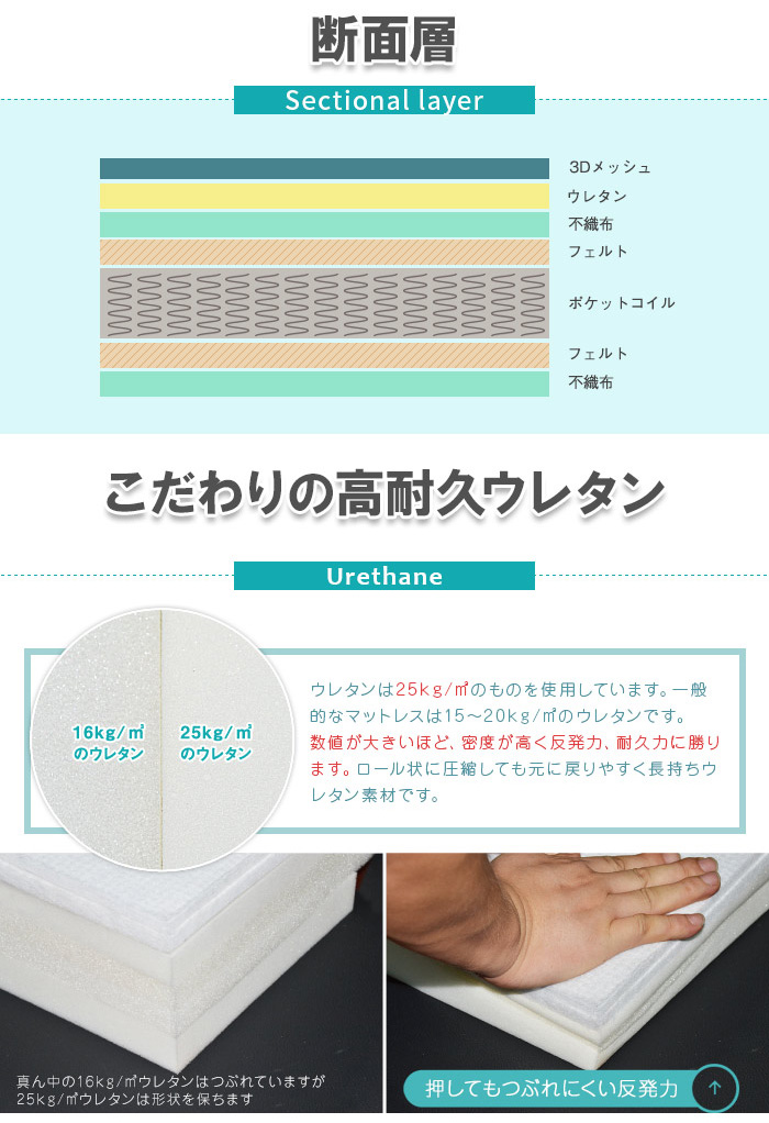 断面層とウレタンの説明