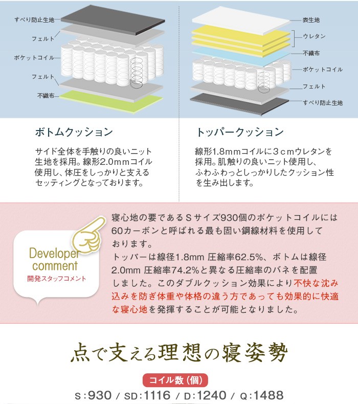 2層式