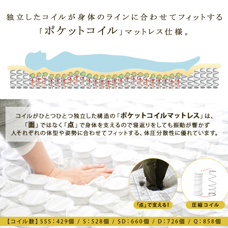 マットレスのみ 単品 両面仕様 ポケットコイル Q クイーンサイズ