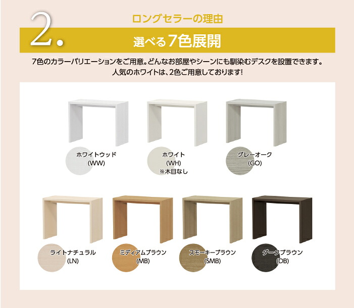 オーダーコンソールロングセラーの理由2