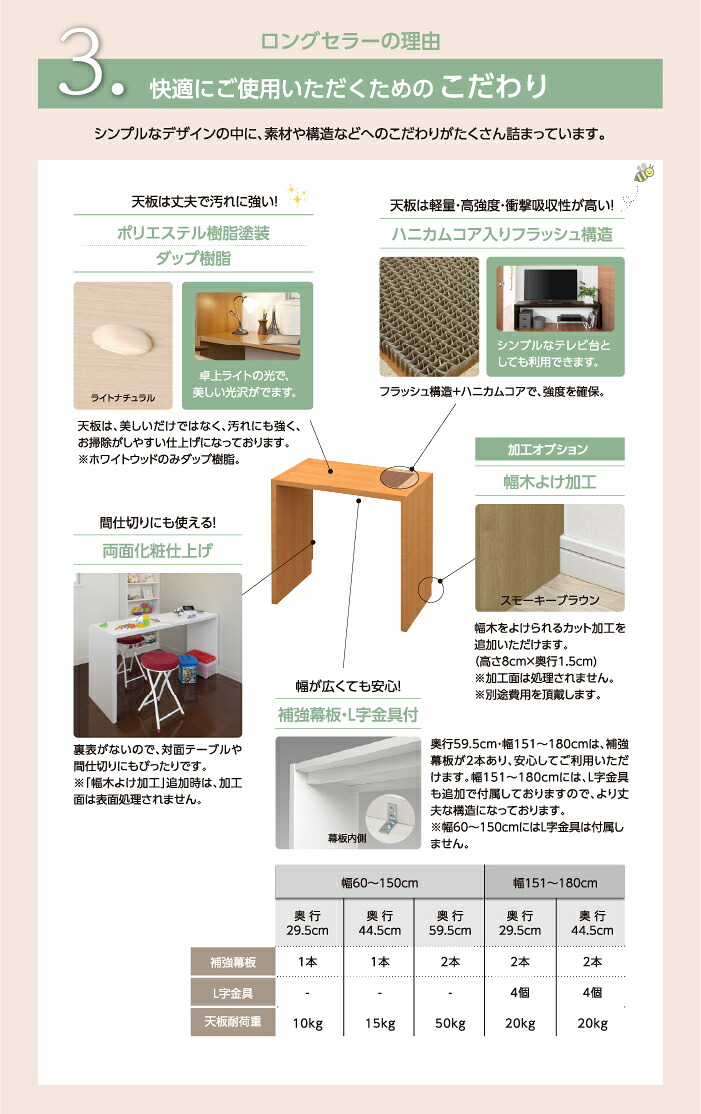 オーダーコンソールロングセラーの理由3