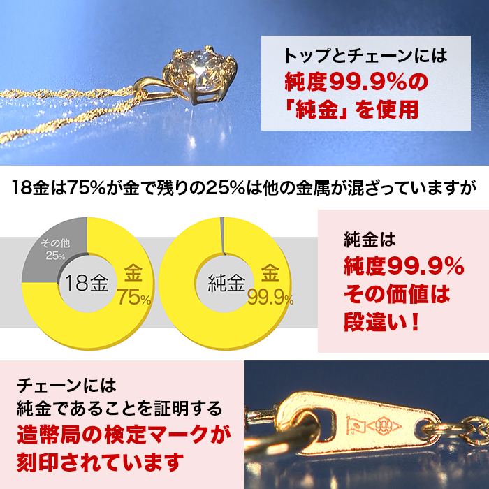 オール純金1ctダイヤモンドペンダント特別セット じゅん散歩 テレビ