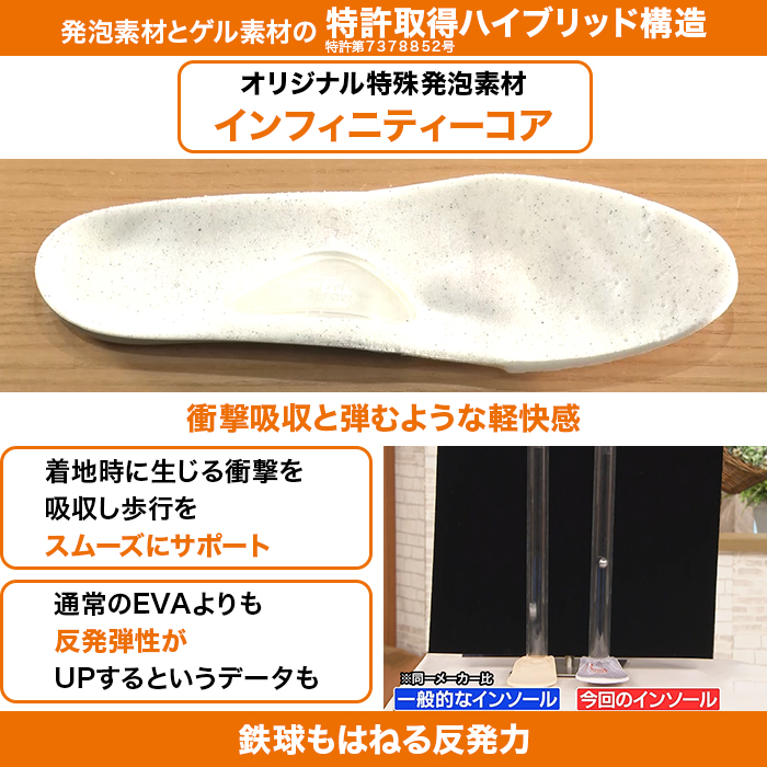 MODELLO リカバリーインソール マドラス じゅん散歩 テレビ朝日 テレ朝