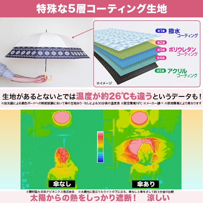 ひろがる木陰 マイシェードアンブレラ じゅん散歩 テレ朝通販