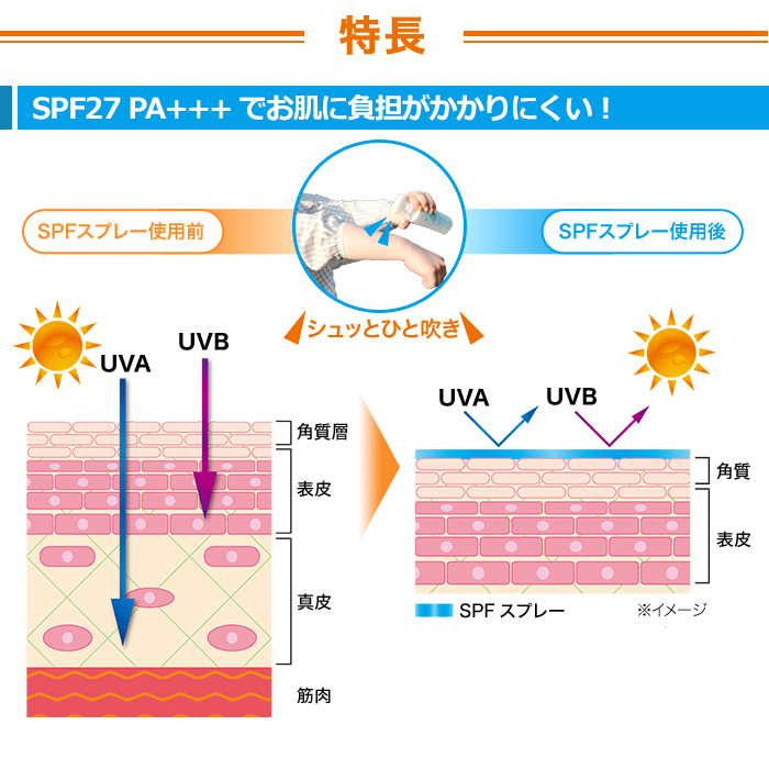 日焼け止め　モリーズプロ　【新品未使用】4本セット モリーズプロ】商品ラインナップ | 肌ファスティング化粧品