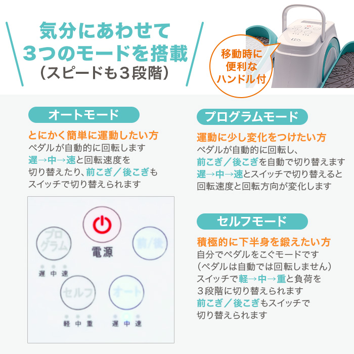 移動時に便利なハンドル付。気分にあわせて3つのモードを搭載。(スピードも3段階)「オートモード」とにかく簡単に運動したい方。ペダルが自動的に回転します。遅、中、速と回転速度を切り替えたり、前こぎ/後こぎもスイッチで切り替えられます「プログラムモード」運動に少し変化をつけたい方ペダルが自動的に回転し、前こぎ/後こぎを自動で切り替えます遅、中、速とスイッチで切り替えると回転速度と回転方向が変化します。「セルフモード」積極的に下半身を鍛えたい方自分でペダルをこぐモードです(ペダルは自動では回転しません)スイッチで軽、中、重と負荷を3段階に切り替えられます前こぎ/後こぎもスイッチで切り替えられます。