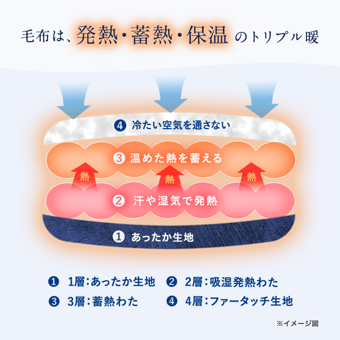nishikawa あったかモフモフ寝具スペシャルセット シングル テレ朝通販