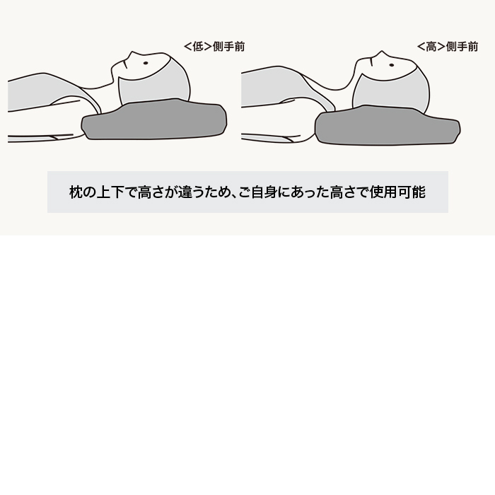 健眠枕 じゅん散歩 テレビ朝日 テレ朝通販 ロッピング 松平健