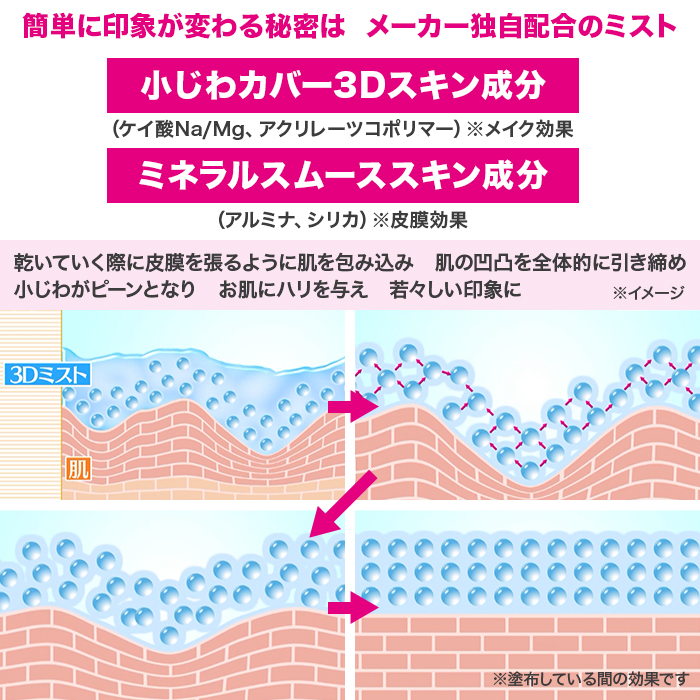 スリーセンス 3Dミスト じゅん散歩 テレビ朝日 テレ朝通販 ロッピング