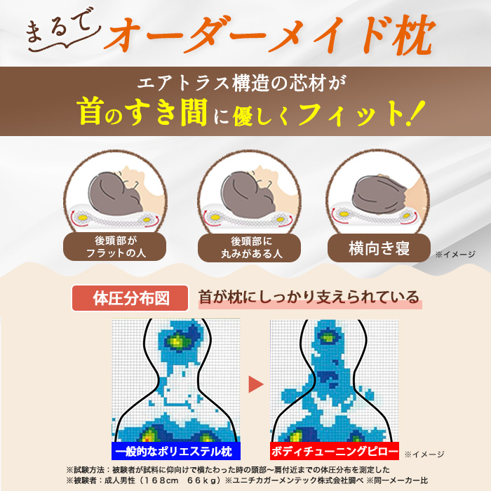 2個同時購入クーポン利用で3140円引】整体・トレーナー監修 NEW