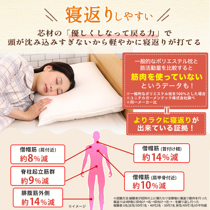 2個購入クーポンで3,340円引き！】整体・トレーナー監修 NEWボディ