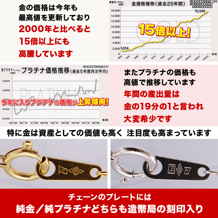 松屋銀座外商部 ジュエリースペシャルセット じゅん散歩 テレビ朝日 