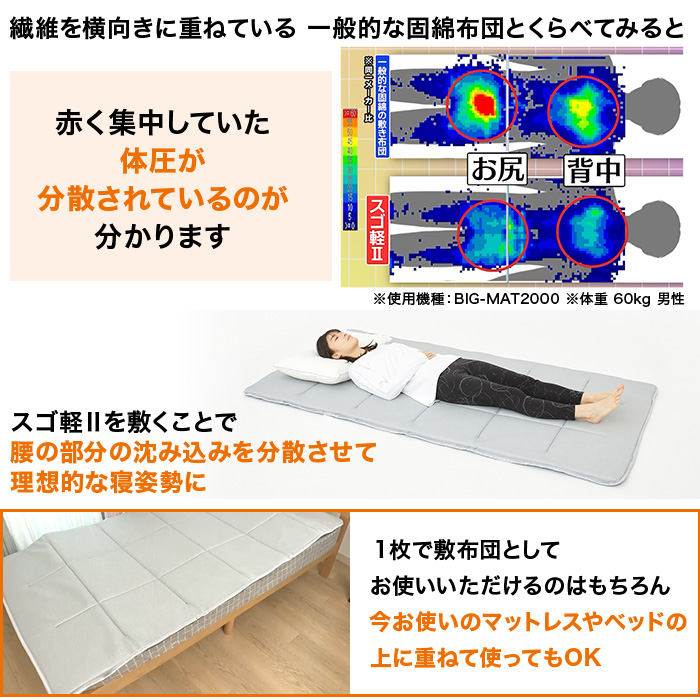 快眠！テイジン 軽量コンパクト敷布団 スゴ軽II じゅん散歩 テレ朝通販