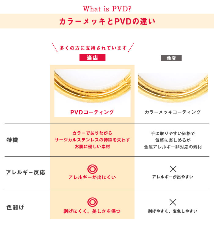 カラーメッキとPVDの違い