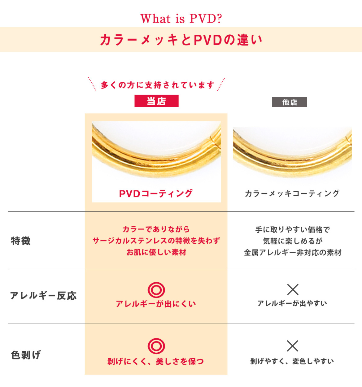 カラーメッキとPVDの違い