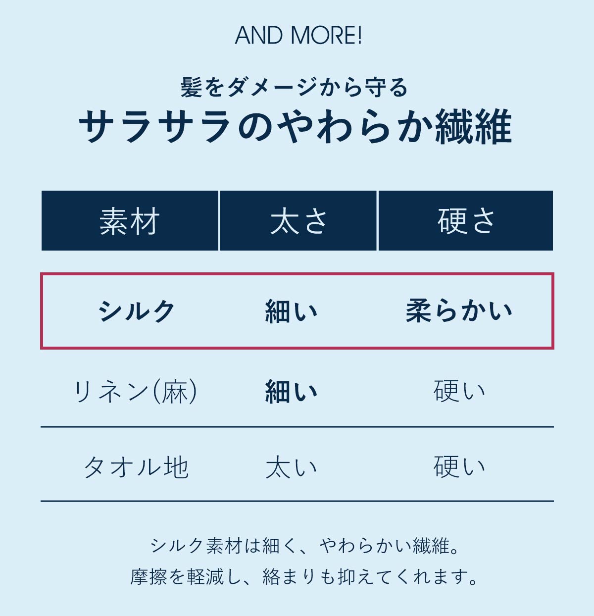 サラサラのやわらか繊維