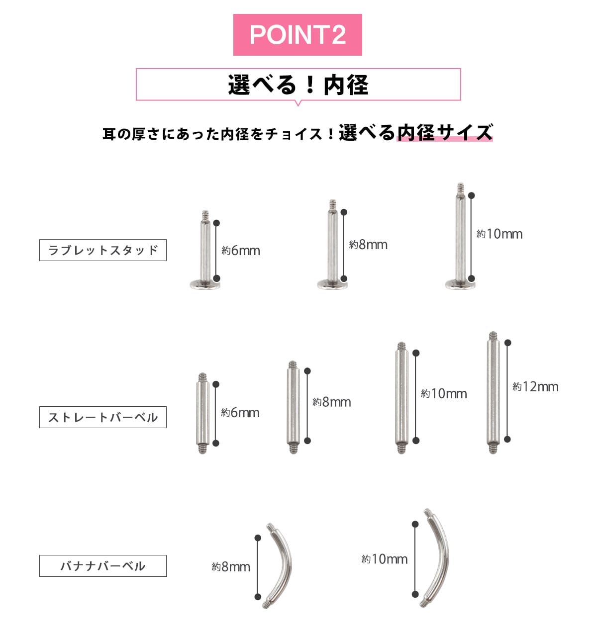 ポイント2