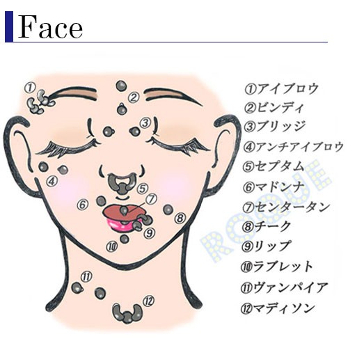 Face