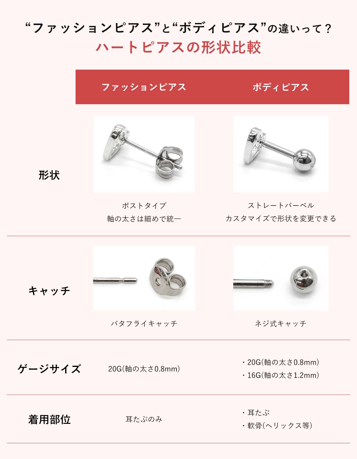 ファッションピアスとボディピアスの違いって？