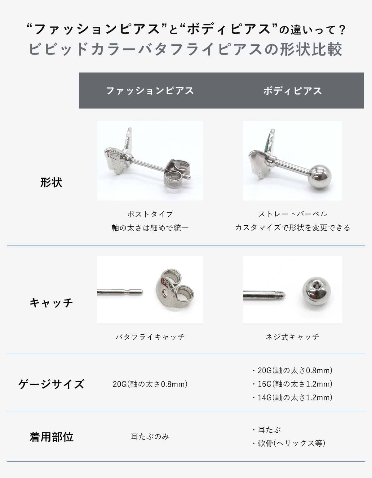 形状比較