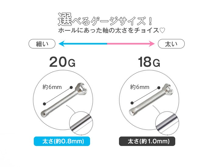 ゲージサイズ比較