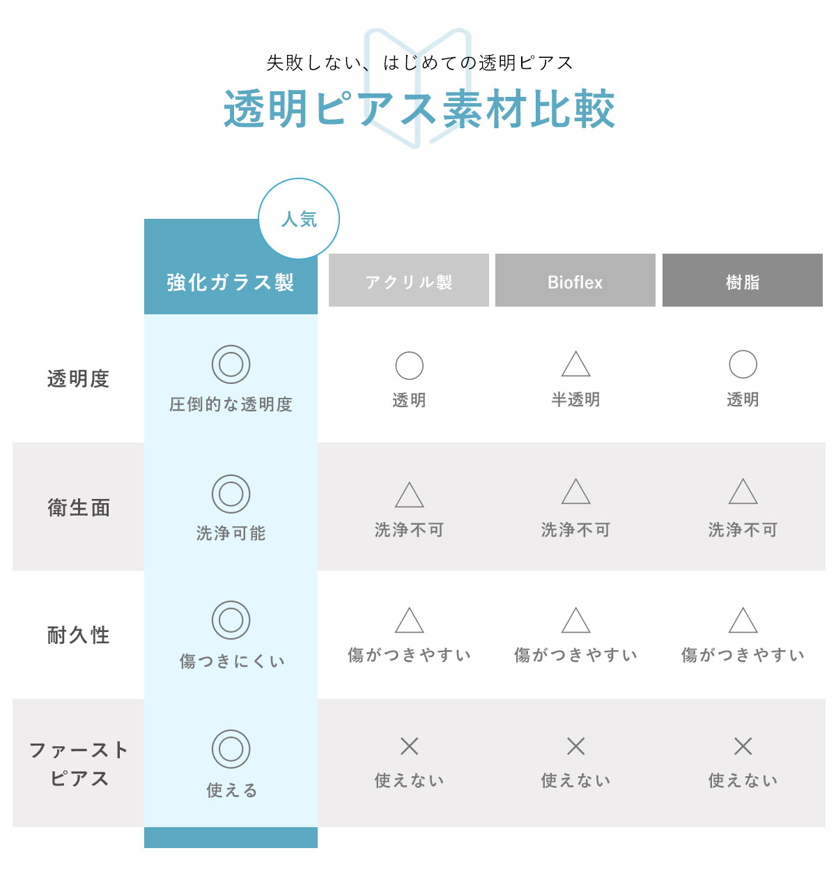 透明ピアス素材比較