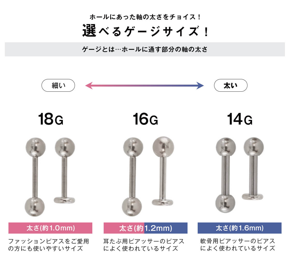選べるゲージサイズ
