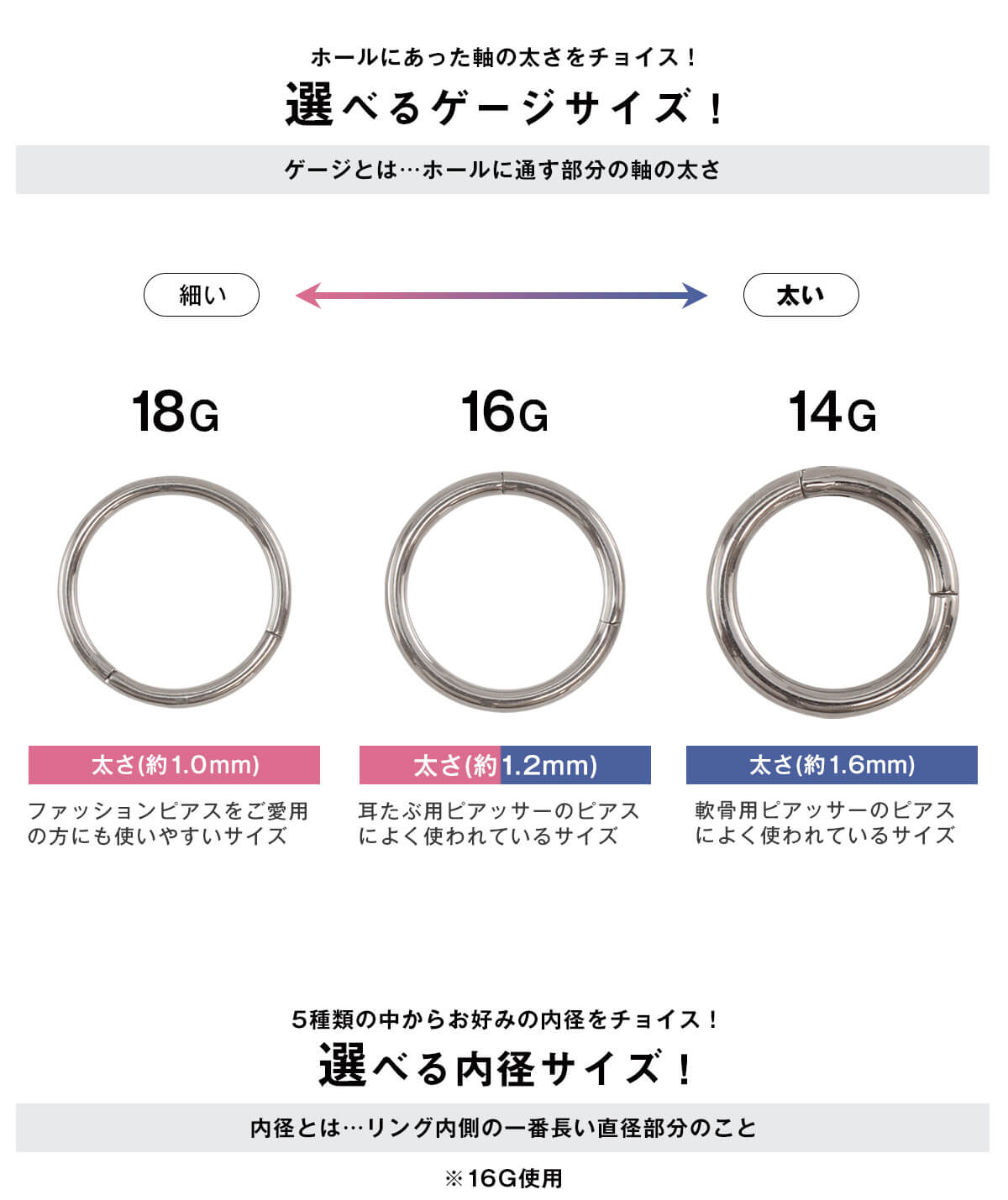 選べるゲージサイズ