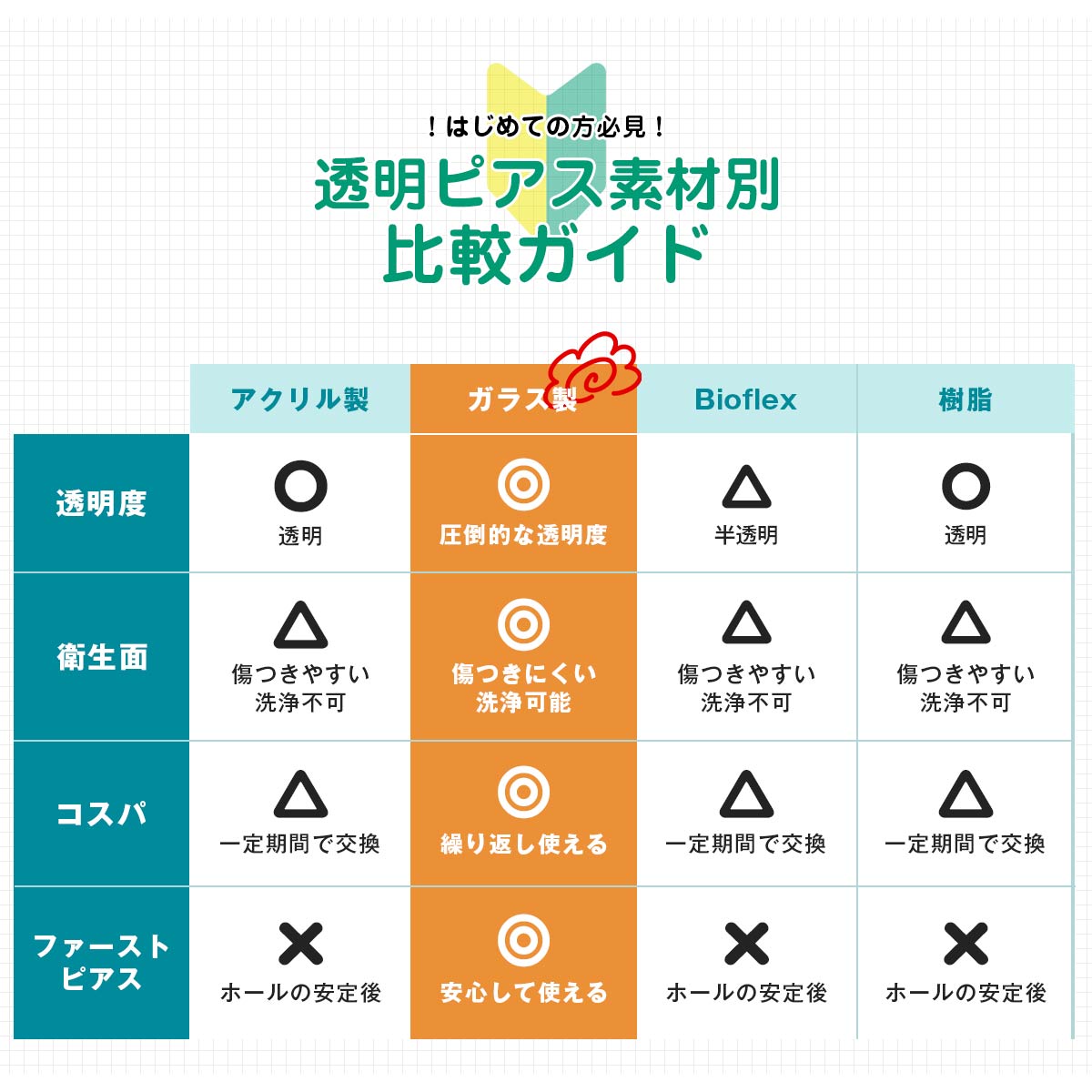 透明ピアス素材比較ガイド