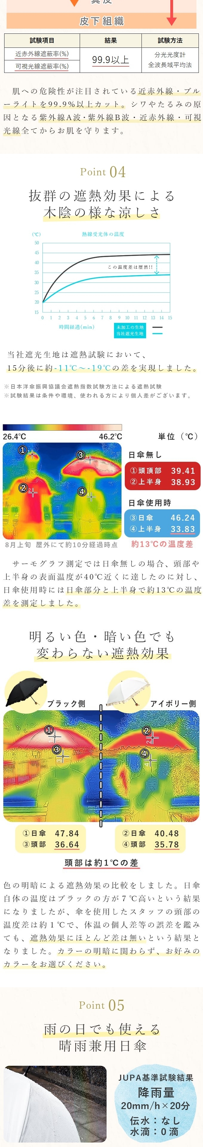 日傘 完全遮光 長傘 uv 100％ 晴雨兼用 1級遮光 軽量 遮熱 涼しい