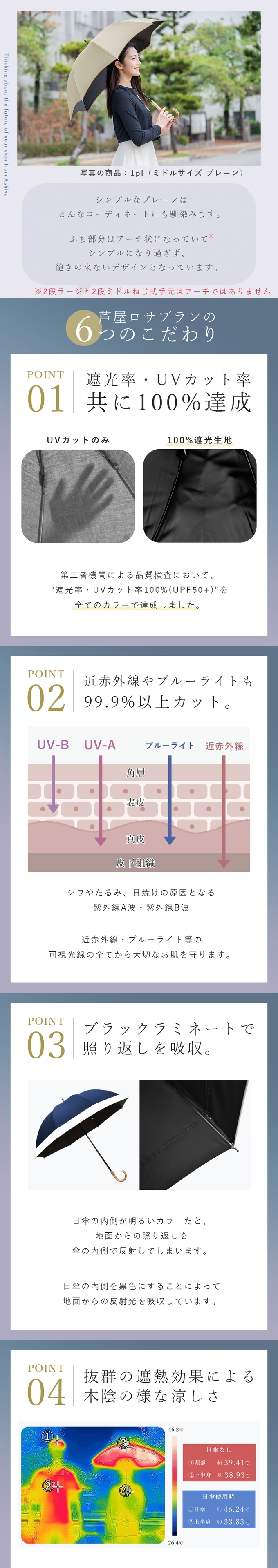 ロサブラン 日傘 完全遮光 折りたたみ uv 晴雨兼用 軽量 涼しい