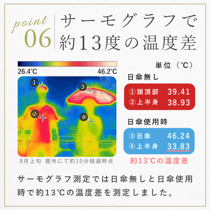 日傘 完全遮光 折りたたみ uv 100％ 2段 晴雨兼用 折りたたみ傘 涼しい