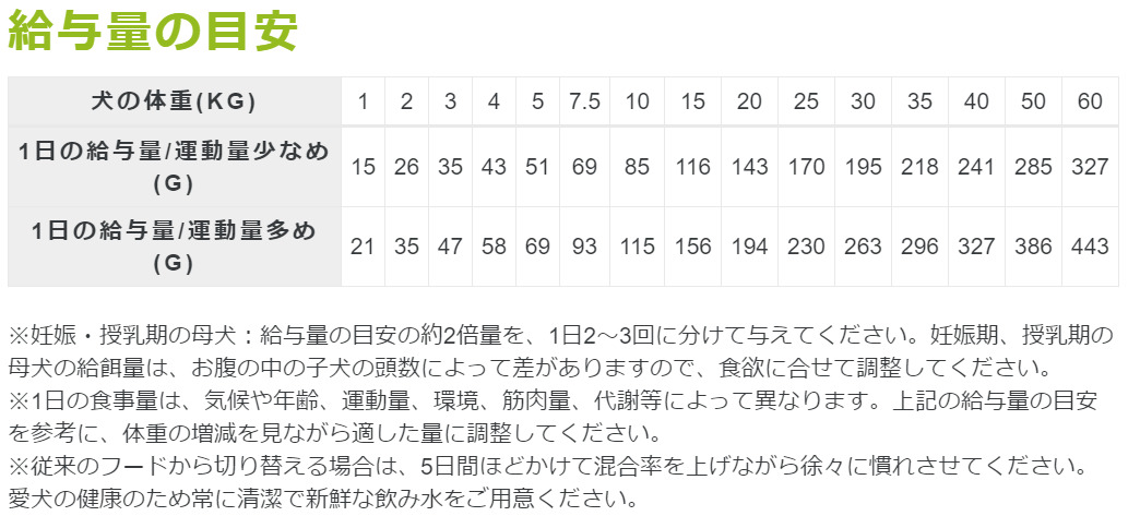 ZIWI（ジウィ） [お取寄] ジウィピーク ビーフ 4kg エアドライ
