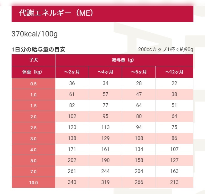 セレクトバランス ラム パピー 小粒 子犬 母犬用 1kg ドッグフード 送料無料 賞味期限 2025年8月31日