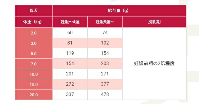 犬フード　セレクトバランス パピー　ラム　15kg 賞味期限　2026.5 セレクトバランス アダルト ラム 小粒（成犬用）｜みんなの