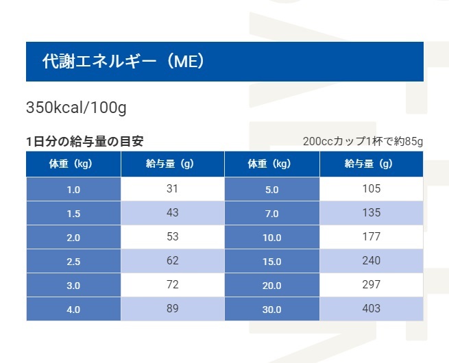 セレクトバランス　アダルトラム　3kg×2袋 セレクトバランス アダルト ラム 小粒 3kg