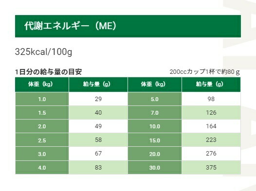 ベッツ・チョイス・ジャパン セレクトバランス チキン エイジングケア